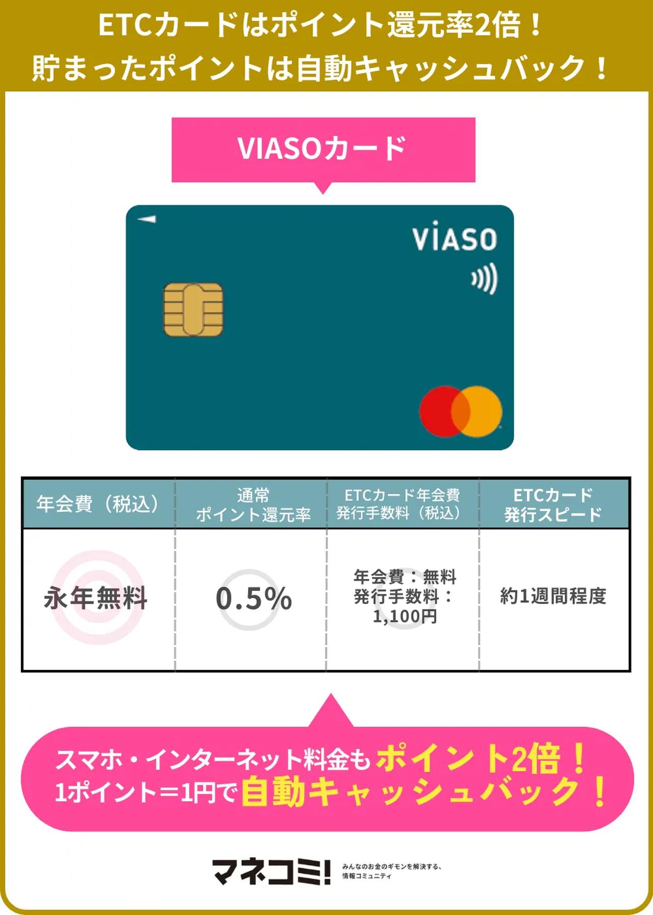 画像: VIASOカード