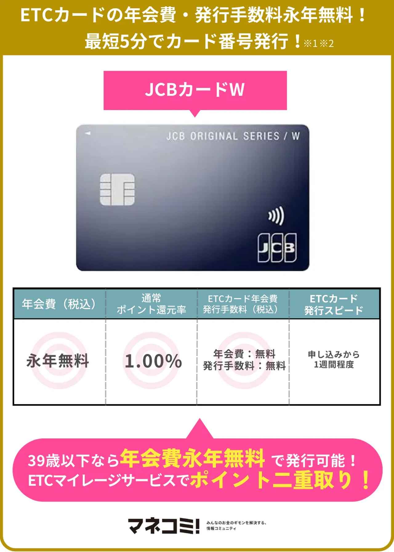 画像: JCBカードW