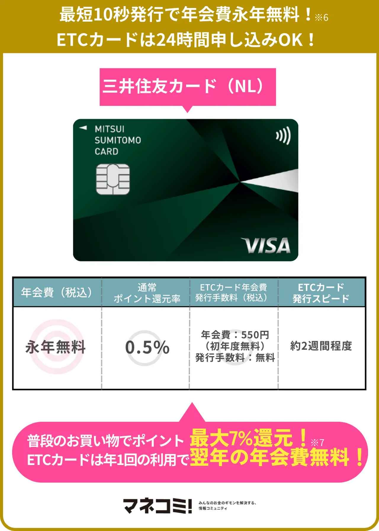 画像: 三井住友カード（NL）