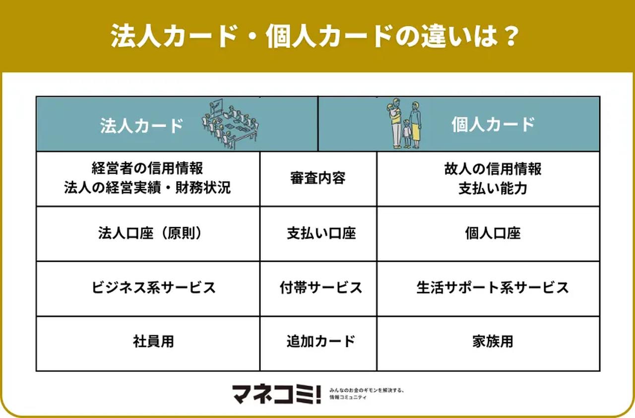 画像: 法人カードとは?個人カードと何が違う?