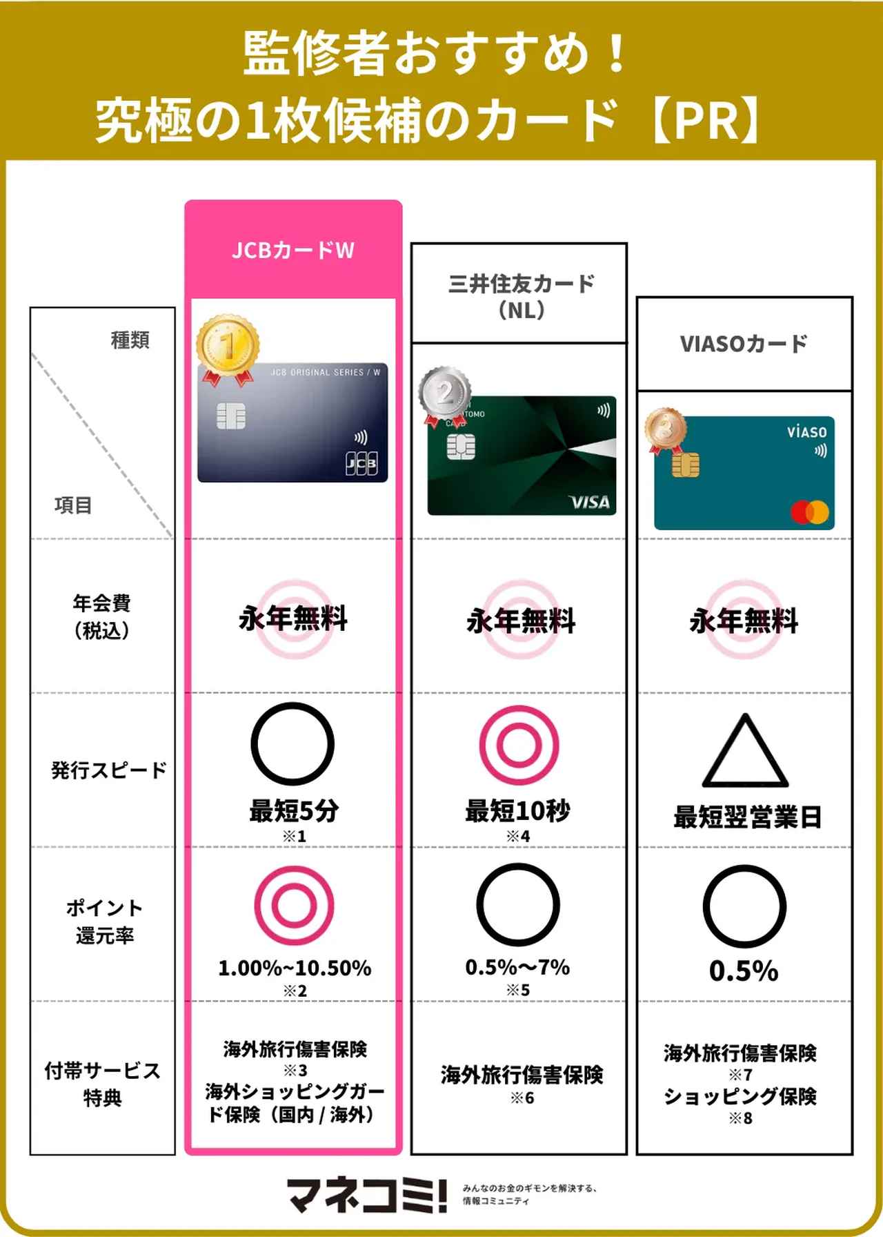 画像1: クレジットカード「究極の1枚」候補を探す！選び方と注意点をチェック【PR】