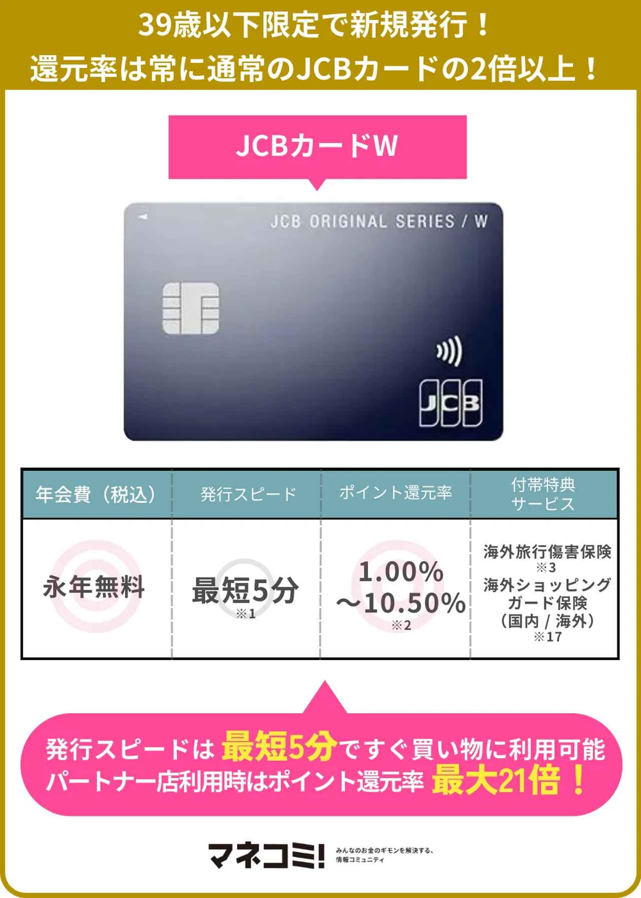 画像: JCBカードW