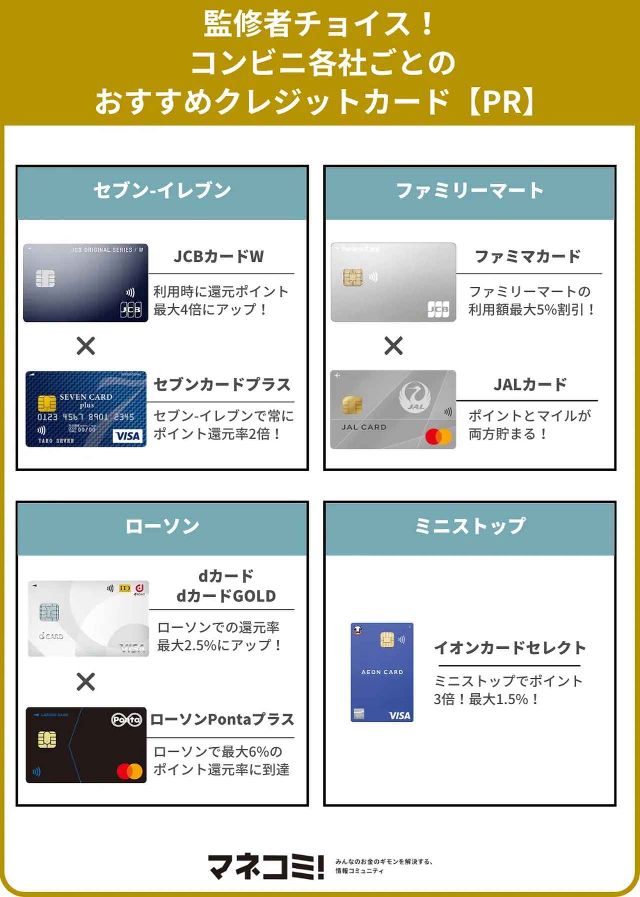 画像2: コンビニでお得なクレジットカード9選！メリット・選び方を解説【PR】