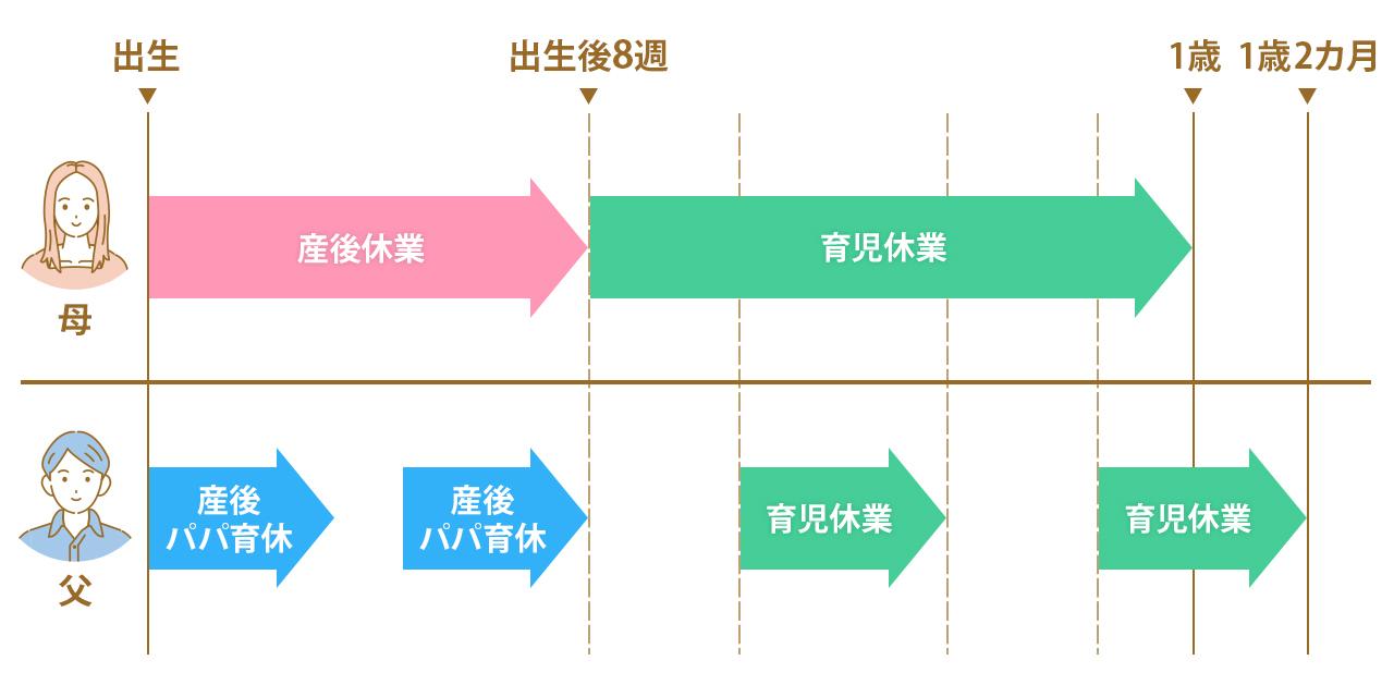 画像2: 産後パパ育休と育休の取得パターン