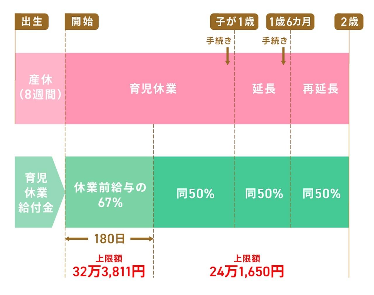 画像: 育児休業給付金の計算方法