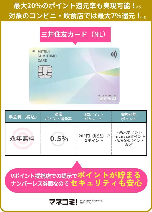 画像: 三井住友カード(NL)