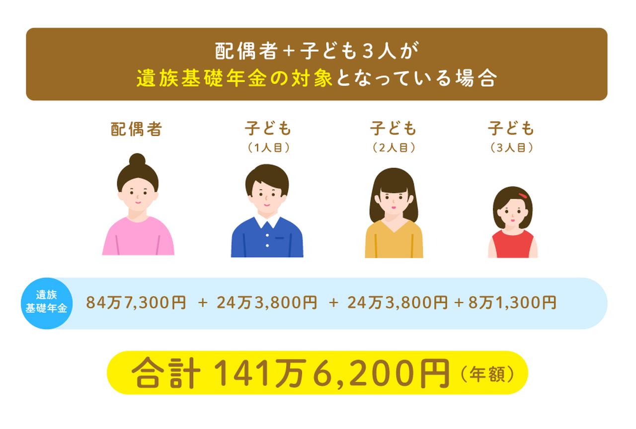 画像: 子どもの数に応じた受給額の目安