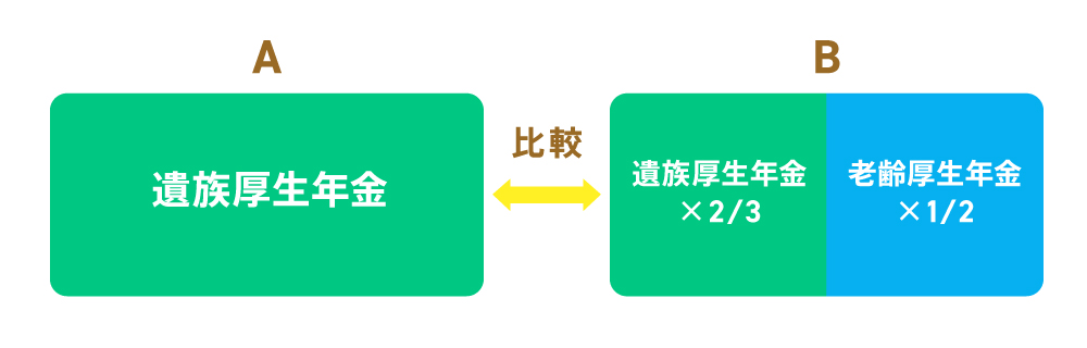 画像3: 受給者が会社員や公務員として働いた経験がある場合