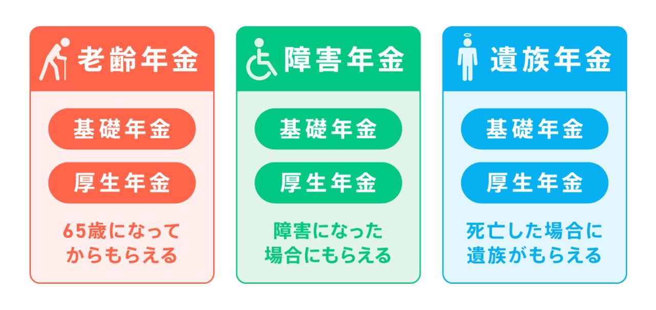画像: 公的年金は原則1人1年金