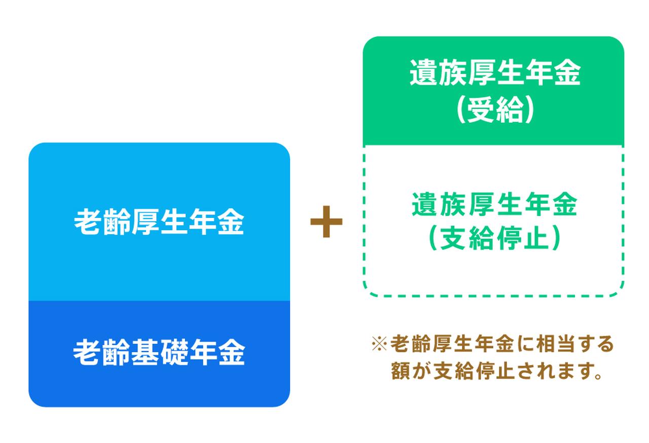 画像2: 受給者が会社員や公務員として働いた経験がある場合