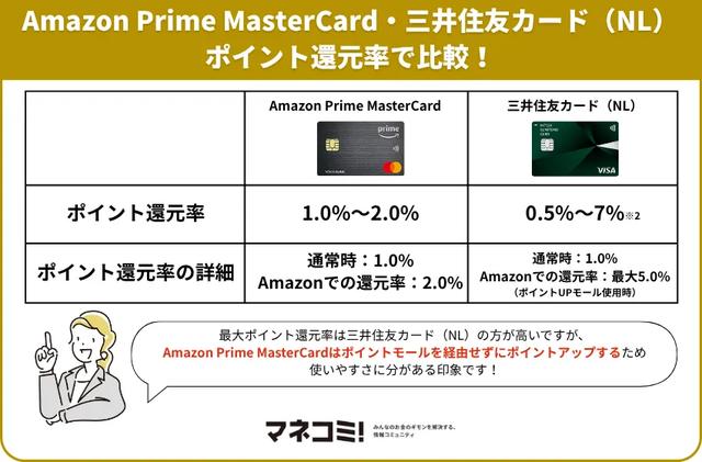 画像: ポイント還元率を比較