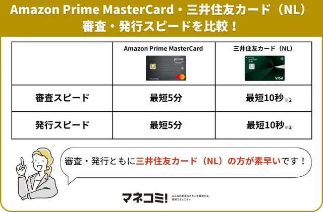 画像: 審査スピード・発行スピードを比較