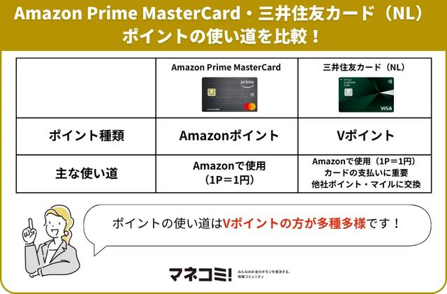 画像: ポイントの使い道を比較