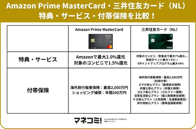 画像: 特典・サービスや付帯保険を比較