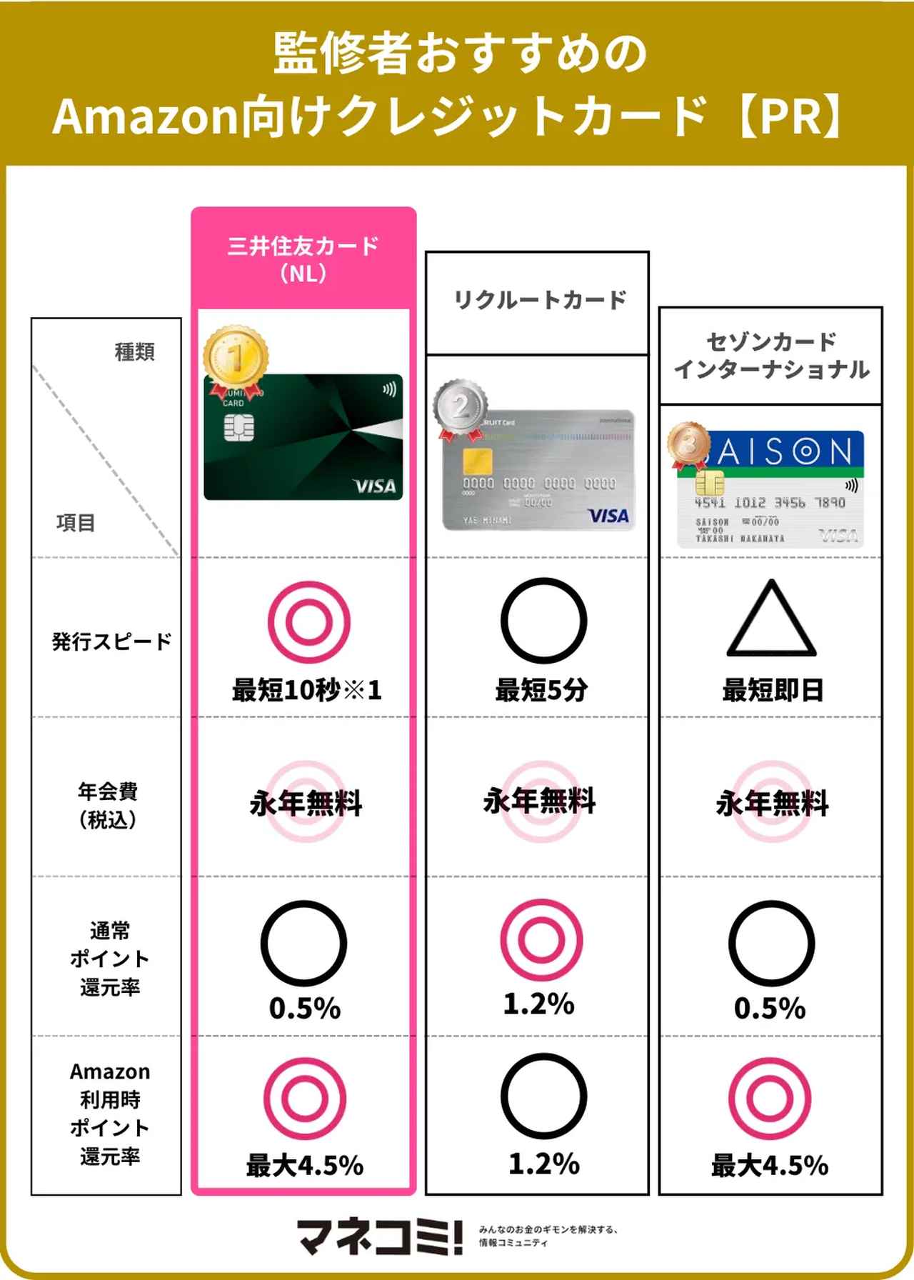 画像2: Amazon利用で役立つクレジットカード7選！ポイント還元率がお得なカードは？【PR】