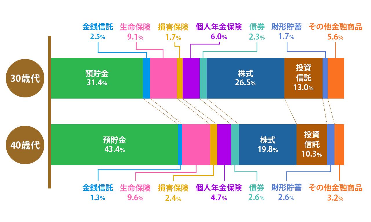 画像2: ※:小数点以下を四捨五入しているため、合計が100%にならない場合があります。