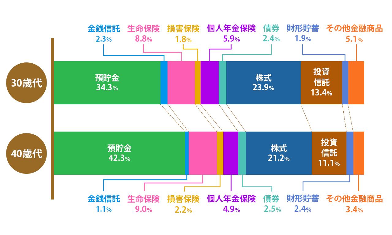 画像1: ※:小数点以下を四捨五入しているため、合計が100%にならない場合があります。