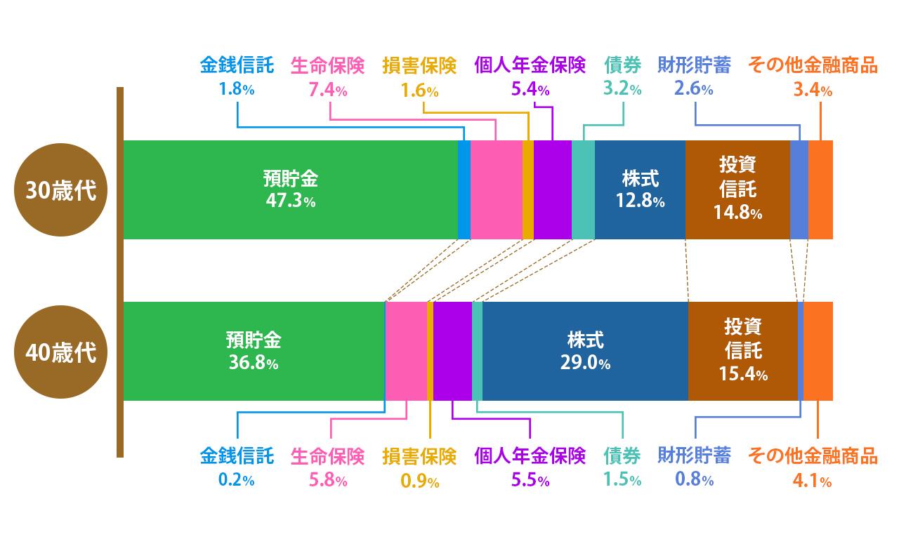 画像3: ※:小数点以下を四捨五入しているため、合計が100%にならない場合があります。
