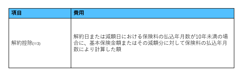 画像9: もはや「老後2000万円」でも不足?不安な夫婦が動くとき