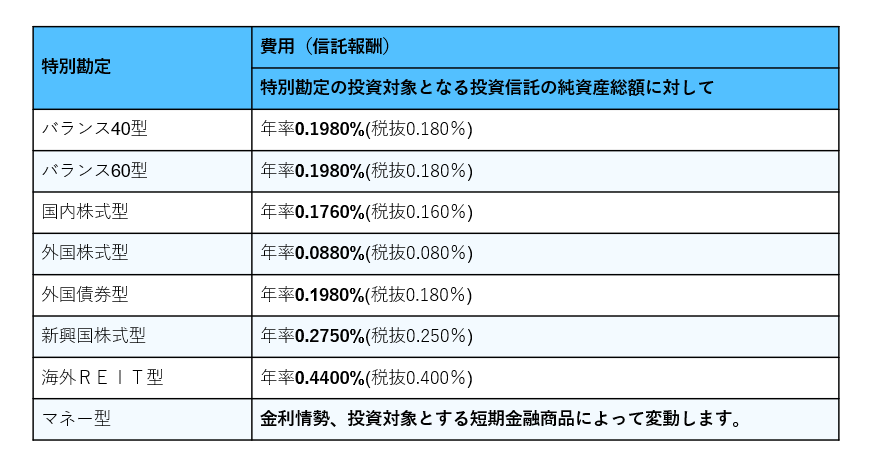 画像8: もはや「老後2000万円」でも不足?不安な夫婦が動くとき