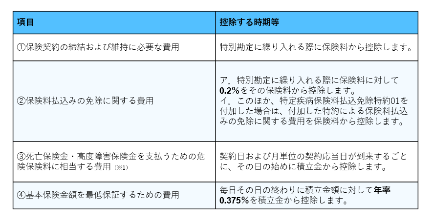 画像7: もはや「老後2000万円」でも不足?不安な夫婦が動くとき