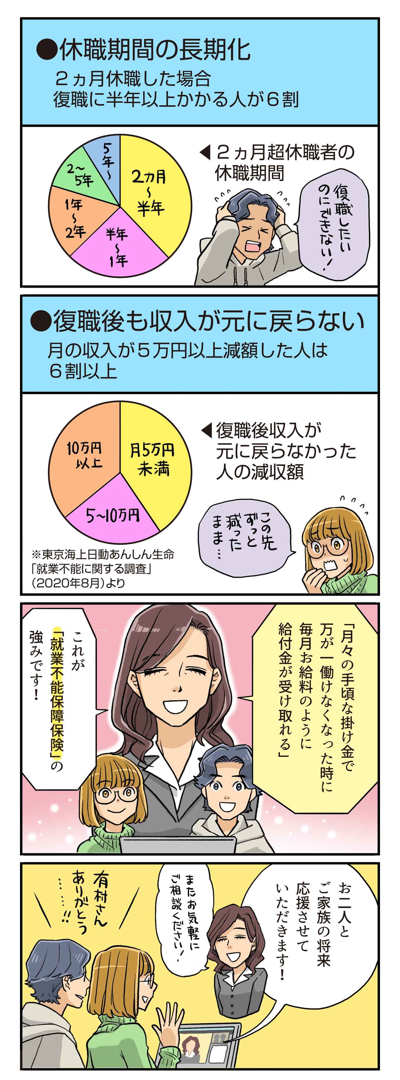 画像5: その日は突然―30代夫婦が見落としていた「働けなくなるリスク」