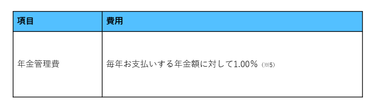 画像10: もはや「老後2000万円」でも不足?不安な夫婦が動くとき