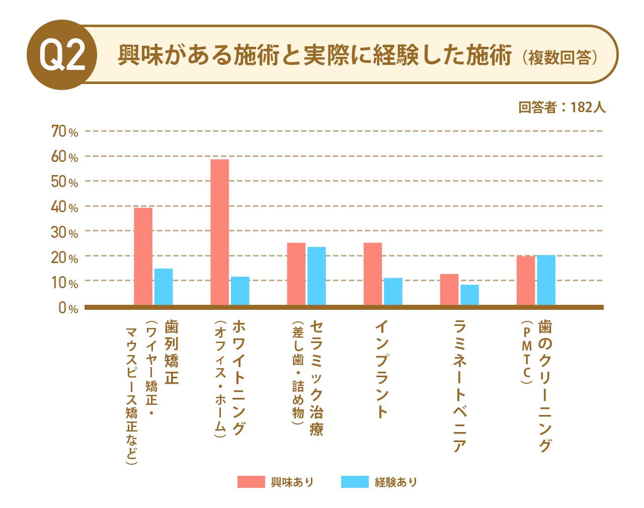 画像: ※：本調査（n=182）を対象にした調査結果。複数回答のため合計は100%を超えます。