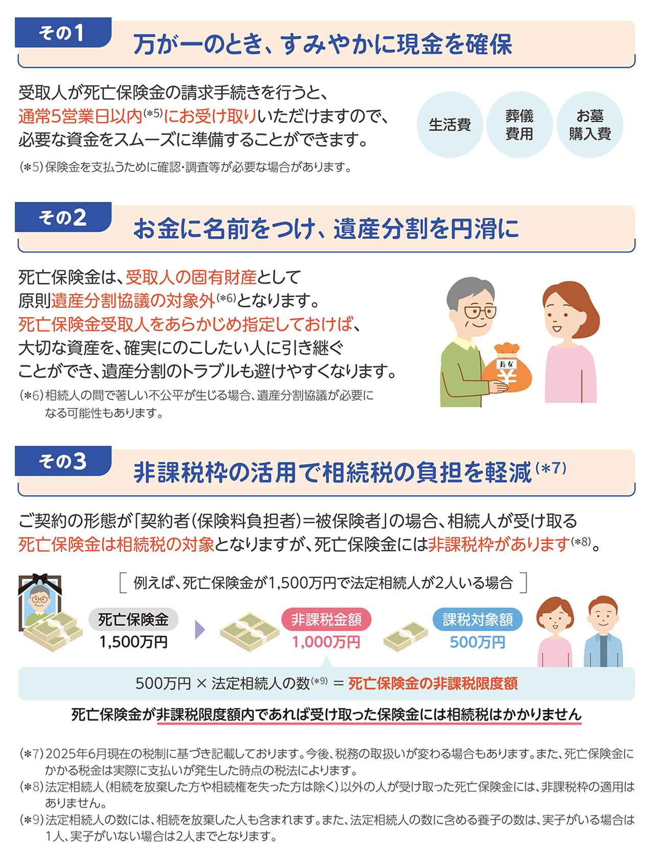 画像: 【あんしん生命】あんしん夢終身 | 死亡保険