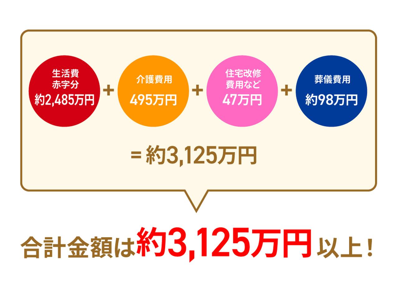 画像: 独身で賃貸暮らし(持ち家なし)、老後の貯金はいくら必要?
