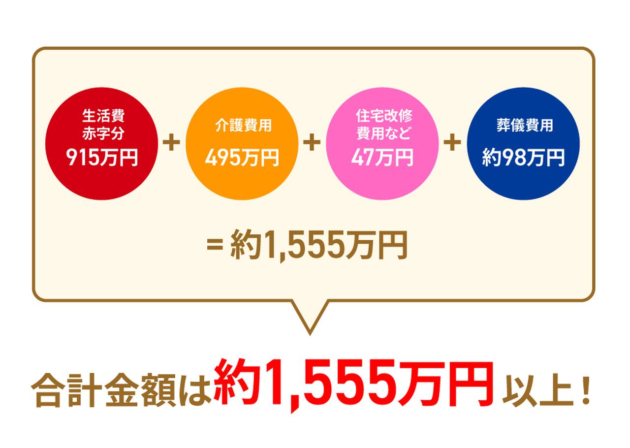 画像: 用意するのは生活費だけじゃない！