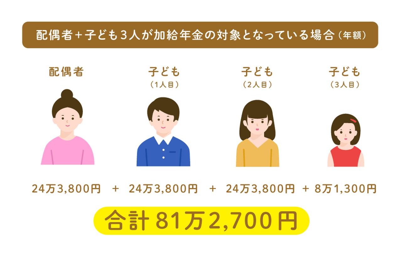 画像1: 支給対象となる家族が複数いる場合、加給年金額は増額される