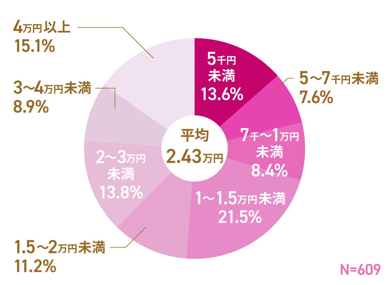 画像2: 入院費用の相場・平均はいくら？