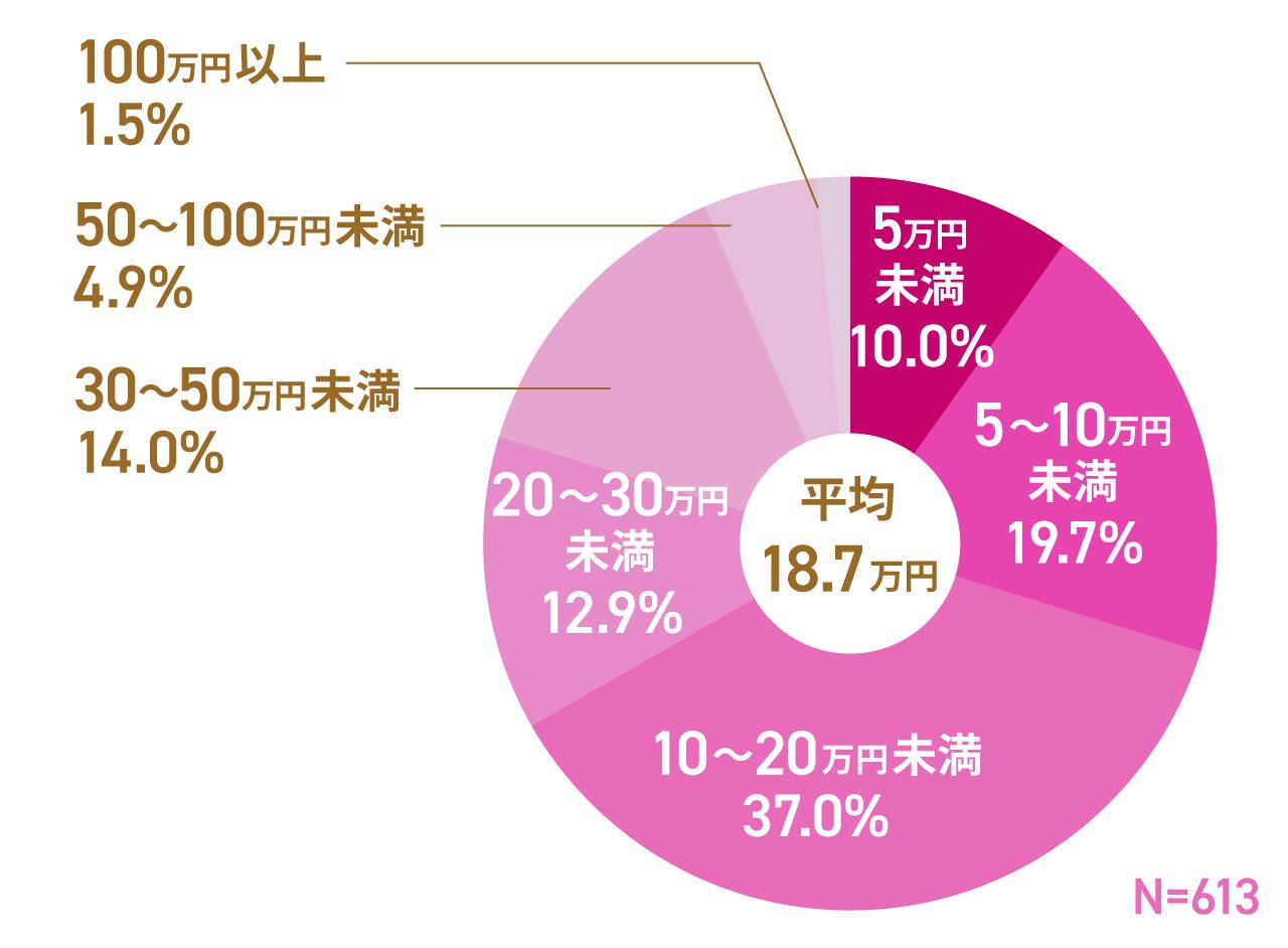 画像1: 入院費用の相場・平均はいくら？