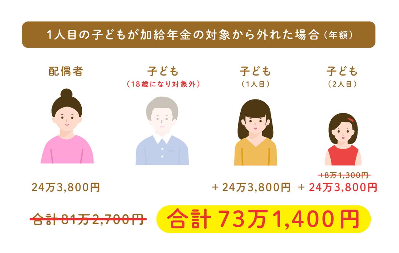 画像2: 支給対象となる家族が複数いる場合、加給年金額は増額される