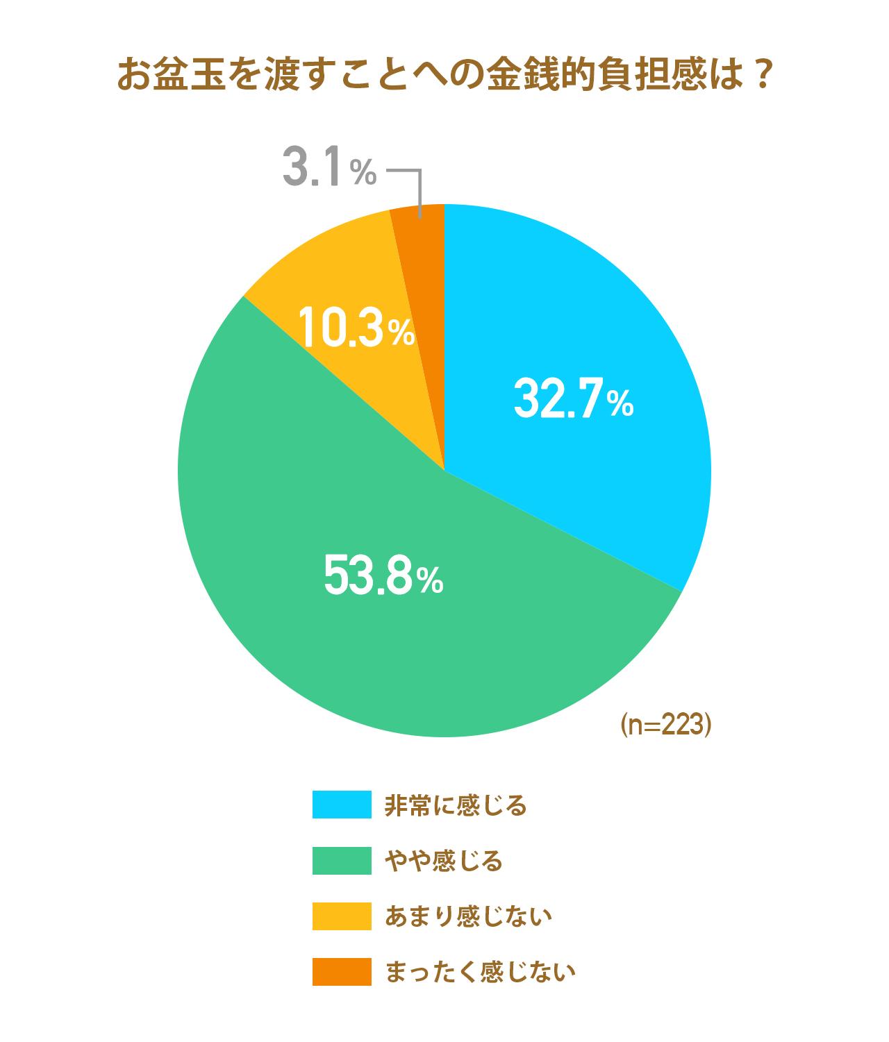画像: 「正直しんどい」負担感と困りごとのリアル