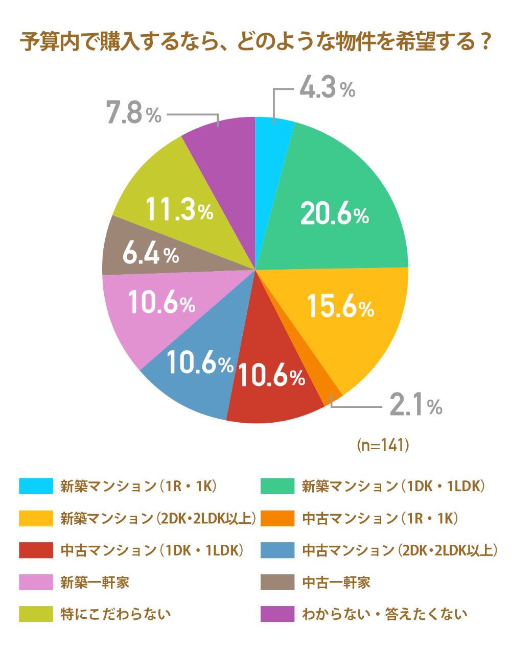 画像2: どんな家を、いくらで買いたい?