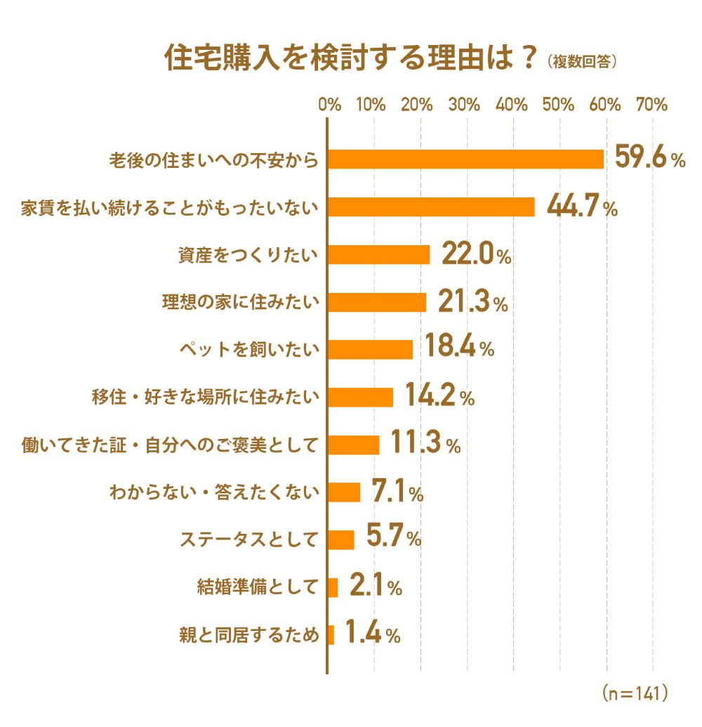 画像: なぜ家が欲しい?購入を検討する理由のリアル