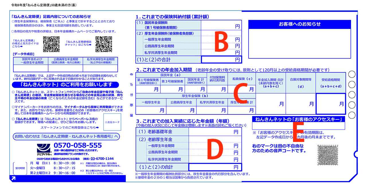 画像4: 50歳未満のねんきん定期便(はがき)の見方