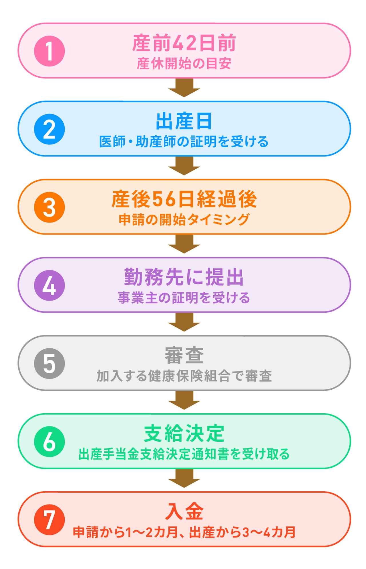 画像: 出産手当金はいつ振り込まれる？