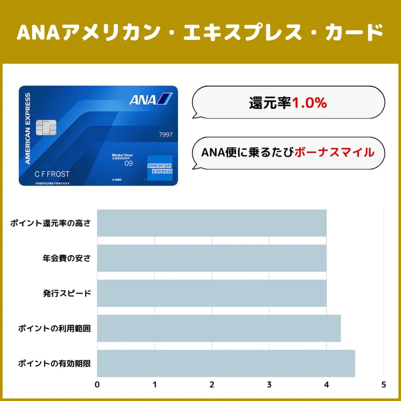 画像: ANAアメリカン・エキスプレス・カード