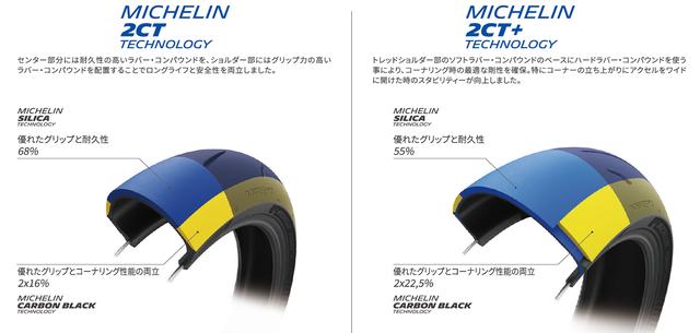 ミシュラン スポーツプレミアムタイヤ2製品を発売 デザインもより