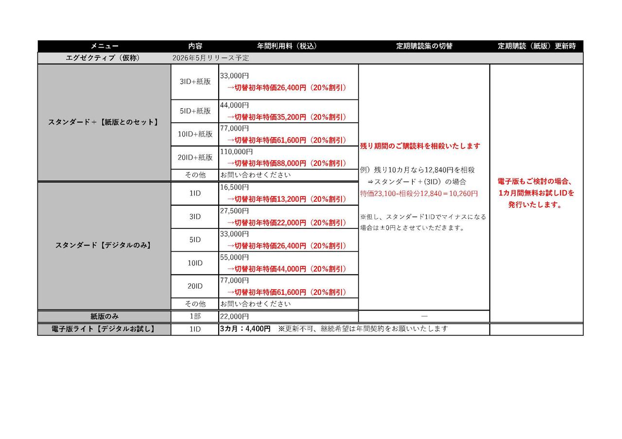 画像: 定期購読者様を対象とした切替支援の内容