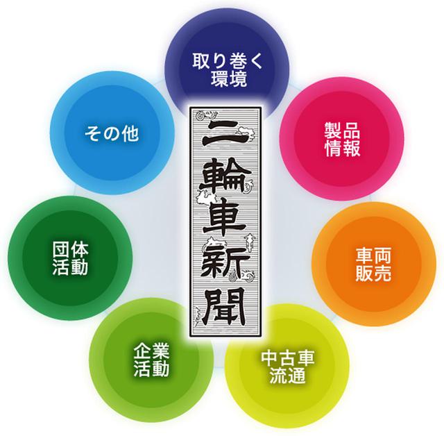 画像: 二輪車新聞とは www.nirin.co.jp