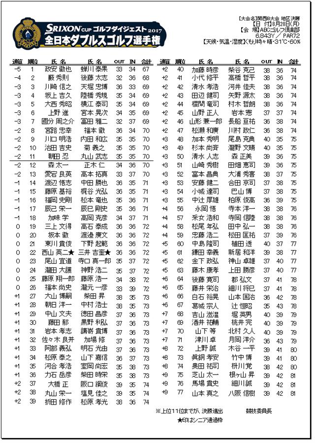 画像: 2017年 大会結果