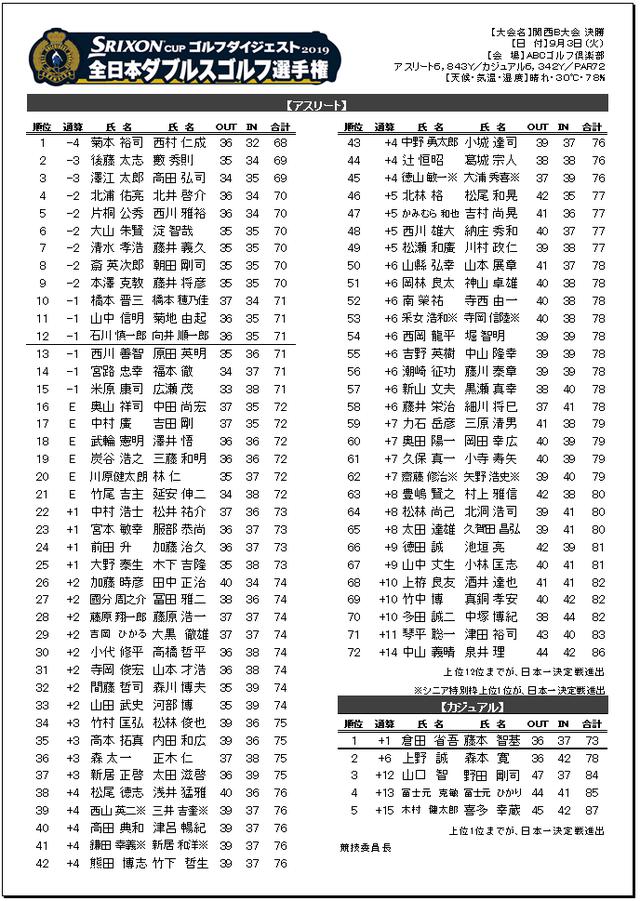画像: 2019年 大会結果