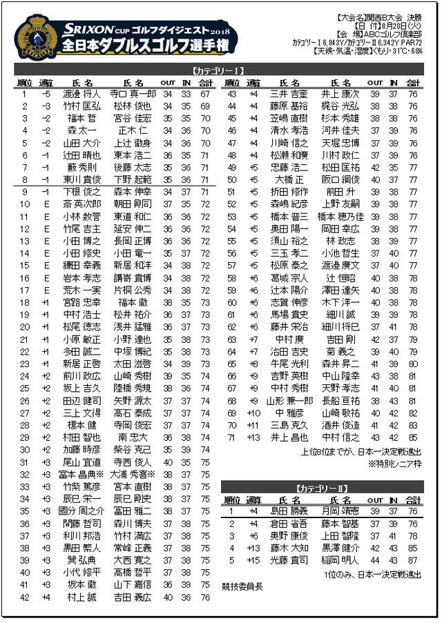 画像: 2018年 大会結果