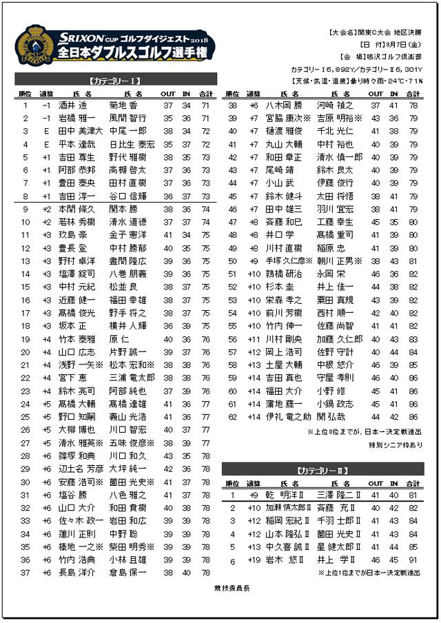 画像: 2018年 大会結果