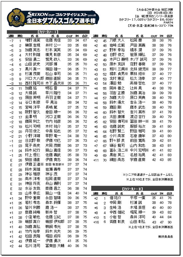 画像: 2018年 大会結果