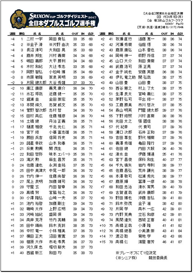 画像: 2017年 大会結果